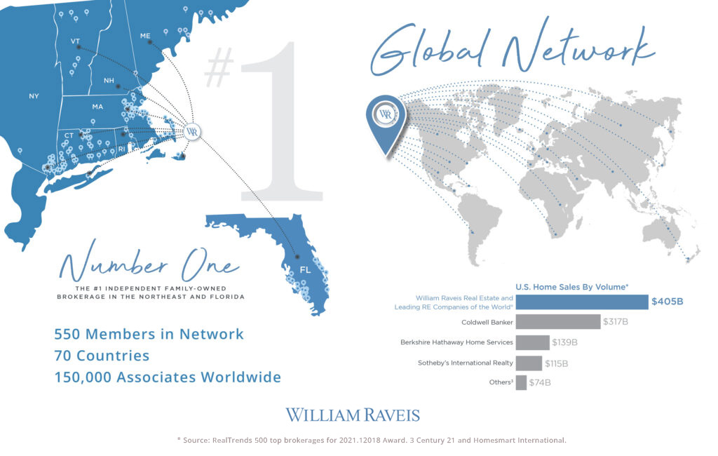 The Raveis Global Network
